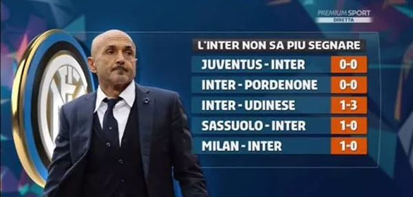 术的技术趋 术的技术趋